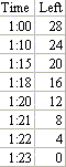 Cumulative Sales Table