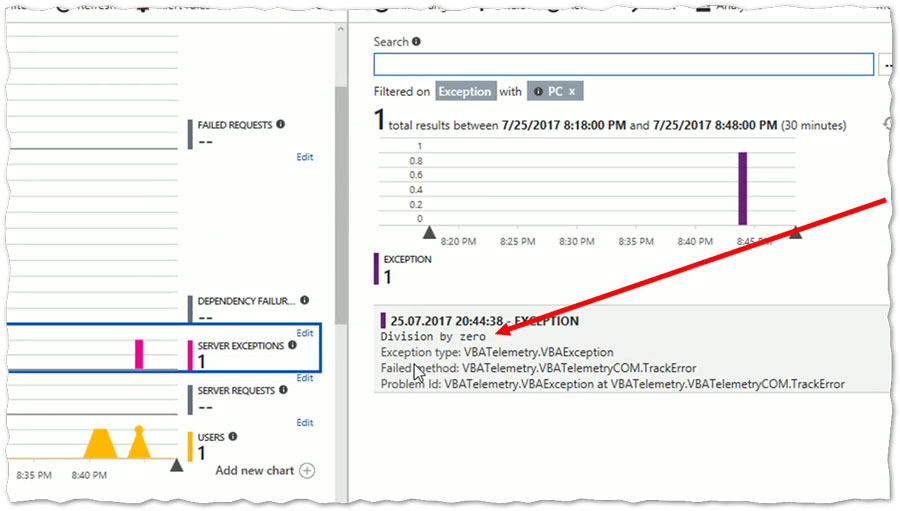 Azure Application Insights Reports Tracking Errors -Error Description