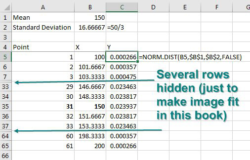 Using the X values from the previous image, calculate Y values using NORM.DIST. The function returns very small numbers at the left and right end of the bell curve, peaking at the midpoint.