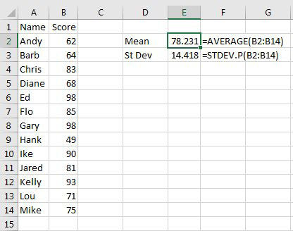 13 employees in A2:A14. The scores in B2:B14. Off to the right, calculate the Mean using =AVERAGE(B2:B14) and Standard Deviation using =STDEV.P(B2:B14)