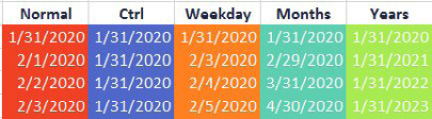 5 fill handle example are shown. Fill from a date and you get sequential dates. Ctrl+Drag the fill handle from a date and it will copy the date. Right-Drag the fill handle from a date and you can choose to Fill Weekdays, Months, or Years.