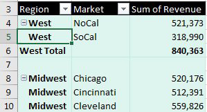 After applying Repeat All Item Labels, all of the cells in the Region column are filled in.