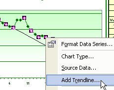 Add a Trendline