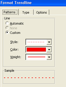 Format Trendline Dialog