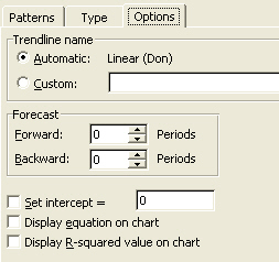 Trendline Options