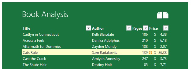 In a Book Analysis data set, two rows have been highlighted in yellow. One row has an icon applied.