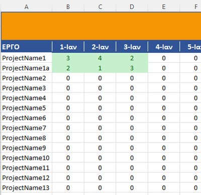 thumbnail image 4 of blog post titled                                                                                                                                  Automatically Insert Row in Another Sheet If a row is added (MS 2021)                                                                                                                                                                                                                                                                 Re: Automatically Insert Row in Another Sheet If a row is added (MS 2021)                                                                                                                                                                                                                                                                 Re: Automatically Insert Row in Another Sheet If a row is added (MS 2021)                                                                                                                                                                                                                                                                 Re: Automatically Insert Row in Another Sheet If a row is added (MS 2021)                                                                                                                                                                                                                                                                 Re: Automatically Insert Row in Another Sheet If a row is added (MS 2021)                                                                                                                                                                                                                                                                 Re: Automatically Insert Row in Another Sheet If a row is added (MS 2021)                                                                                                                                                                                                                                                                 Re: Automatically Insert Row in Another Sheet If a row is added (MS 2021)                                                                                                                                                                                                                                                                 Re: Automatically Insert Row in Another Sheet If a row is added (MS 2021)                                                                                                                                                                                                                                                                 Re: Automatically Insert Row in Another Sheet If a row is added (MS 2021)                                                                                                                                                                                                                                                                 Re: Automatically Insert Row in Another Sheet If a row is added (MS 2021)                                                                                                                                                                                                                                                                 Re: Automatically Insert Row in Another Sheet If a row is added (MS 2021)                                                                                                                                                                                                                                                                 Re: Automatically Insert Row in Another Sheet If a row is added (MS 2021)                                                                                                                                                                                                                                                                 Re: Automatically Insert Row in Another Sheet If a row is added (MS 2021)                                                                                                                                                                                                                                                                 Re: Automatically Insert Row in Another Sheet If a row is added (MS 2021)                                                                                                                                                                                                                                                                 Re: Automatically Insert Row in Another Sheet If a row is added (MS 2021)                                                                                                                                                                                                                                                                 Re: Automatically Insert Row in Another Sheet If a row is added (MS 2021)                                                                                                                                                                                                                                                                 Re: Automatically Insert Row in Another Sheet If a row is added (MS 2021)                                                                                                                                                                                                                                                                 Re: Automatically Insert Row in Another Sheet If a row is added (MS 2021)                                                                                                                                                                                                                                                                 Re: Automatically Insert Row in Another Sheet If a row is added (MS 2021)                                                                                                                                                                                                                                                                 Re: Automatically Insert Row in Another Sheet If a row is added (MS 2021)                                                                                                                                                                                                                                                                 Re: Automatically Insert Row in Another Sheet If a row is added (MS 2021)                                                                                                                                