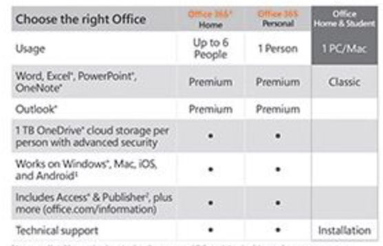 Office versions comparison