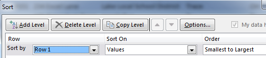 In this screenshot, you've selected Sort by Row 1, Sort on Values, Smallest to Largest.