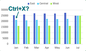 You want to remove January from the left side of the chart. Is there any way to use Ctrl+X to cut it from the chart?