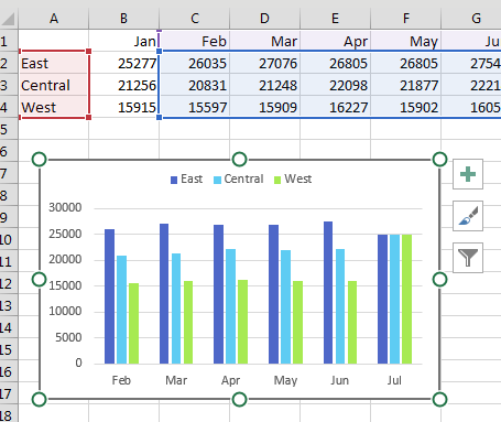 The chart now has Feb through Jun and no January.