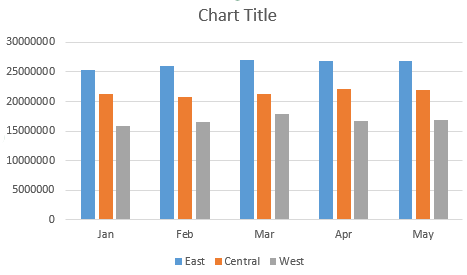 Press Alt+F1 and you get a default chart: Clustered Columns, with legend at the bottom and a title of Chart Title at the Top.